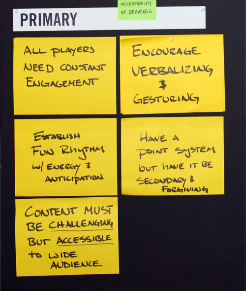 Primary principles board with five yellow principle cards